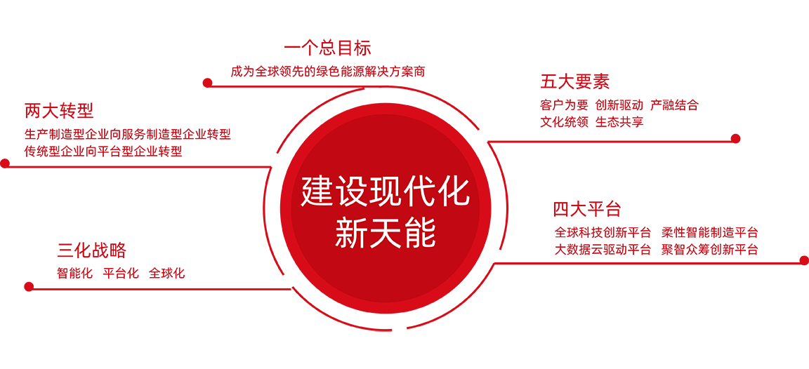 ag亚洲集团股份战略